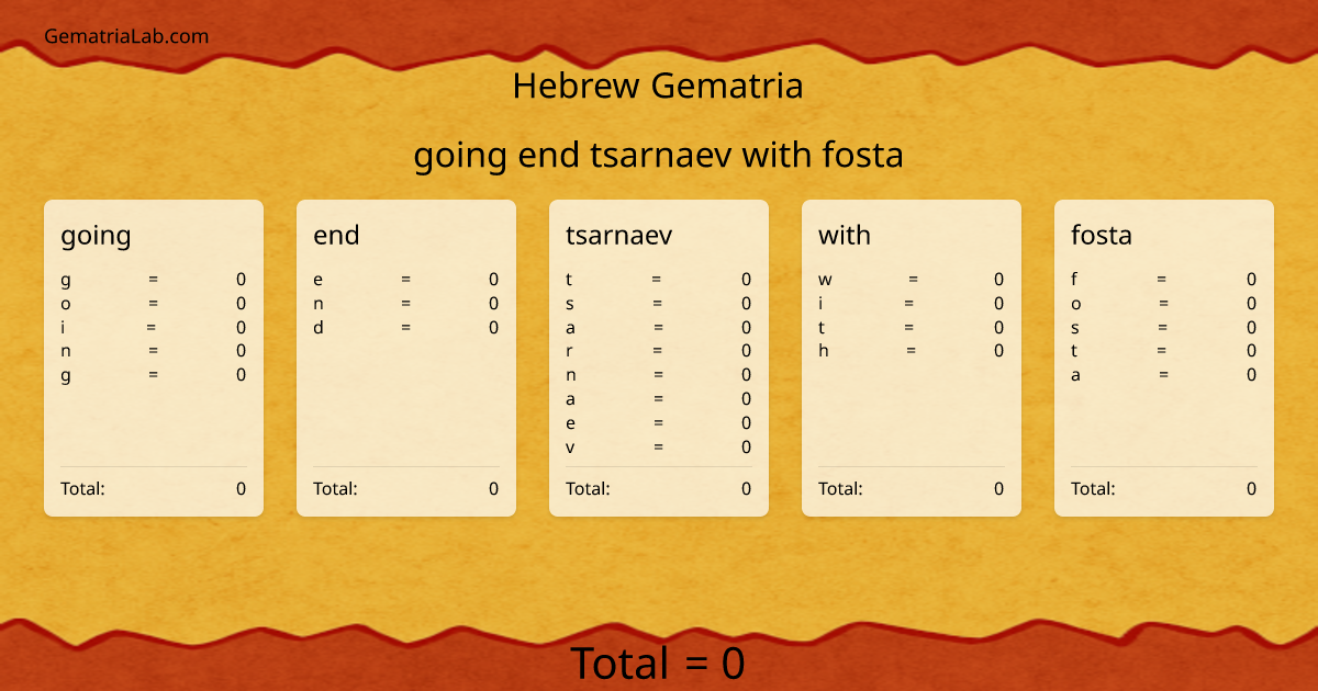 going end tsarnaev with fosta in hebrew Gematria